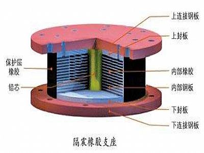 五峰县通过构建力学模型来研究摩擦摆隔震支座隔震性能