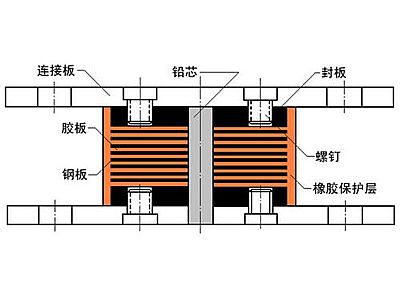 五峰县抗震支座施工-普通板式橡胶支座厂家